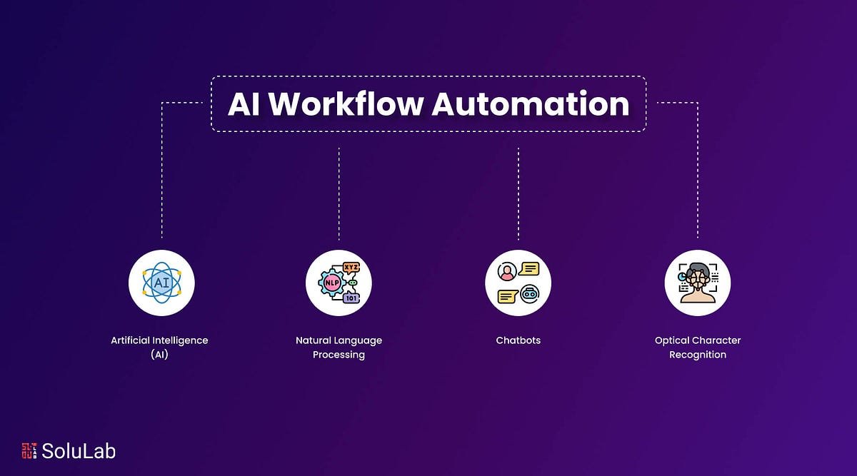 AI Marketing Automation,