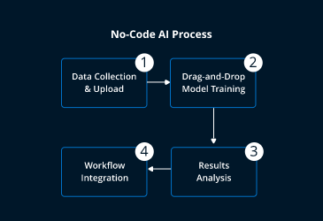 AI Customer Support Systems