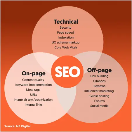 Technical SEO Audit