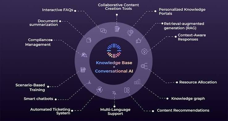 Enterprise AI Solutions
