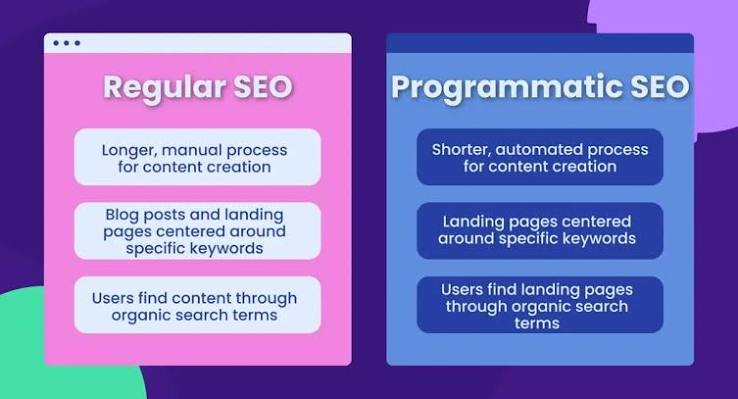 Programmatic Content Creation